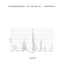 FINGERPRINT ANALYSIS FOR A PLURALITY OF OLIGONUCLEOTIDES diagram and image