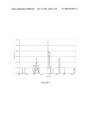 FINGERPRINT ANALYSIS FOR A PLURALITY OF OLIGONUCLEOTIDES diagram and image