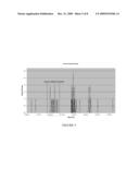 FINGERPRINT ANALYSIS FOR A PLURALITY OF OLIGONUCLEOTIDES diagram and image