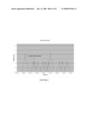 FINGERPRINT ANALYSIS FOR A PLURALITY OF OLIGONUCLEOTIDES diagram and image