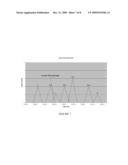 FINGERPRINT ANALYSIS FOR A PLURALITY OF OLIGONUCLEOTIDES diagram and image