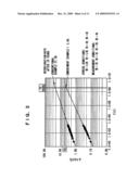 NON-VOLATILE SEMICONDUCTOR MEMORY DEVICE AND METHOD FOR MANUFACTURING THE SAME diagram and image