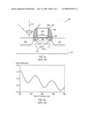 REDUCING IMPLANT DEGRADATION IN TILTED IMPLANTATIONS BY SHIFTING IMPLANTATION MASKS diagram and image