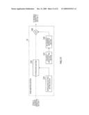 WIRELESS COMMUNICATION APPARATUS AND WIRELESS COMMUNICATION METHOD diagram and image