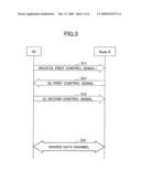 USER APPARATUS, BASE STATION, AND METHOD IN MOBILE COMMUNICATION SYSTEM diagram and image