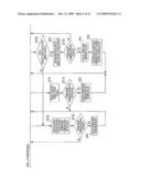 Communication Terminal, Mobile Communication System and Communication Method diagram and image