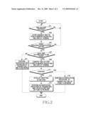 METHOD AND APPARATUS FOR DETERMINING VALIDITY OF MOBILE SUBSCRIBER IDENTIFIER IN MOBILE COMMUNICATION TERMINAL diagram and image