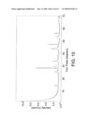 Catalyst Composition with Nanometer Crystallites for Slurry Hydrocracking diagram and image