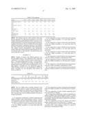 Catalyst Composition with Nanometer Crystallites for Slurry Hydrocracking diagram and image