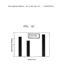 SUPPORTED CATALYST, ELECTRODE USING THE SUPPORTED CATALYST AND FUEL CELL INCLUDING THE ELECTRODE diagram and image