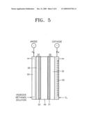 SUPPORTED CATALYST, ELECTRODE USING THE SUPPORTED CATALYST AND FUEL CELL INCLUDING THE ELECTRODE diagram and image