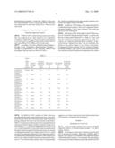 SUPPORTED CATALYST, ELECTRODE USING THE SUPPORTED CATALYST AND FUEL CELL INCLUDING THE ELECTRODE diagram and image