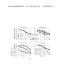 Methods and kits for quantitative oligonucleotide analysis diagram and image