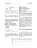 Oil-, Water- And Soil-Repellent Perfluoroalkylethyl Methacrylate Copolymers diagram and image