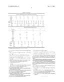 Oil-, Water- And Soil-Repellent Perfluoroalkylethyl Methacrylate Copolymers diagram and image