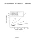 CITRIC ACID POLYMERS diagram and image