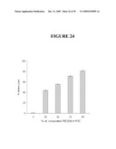 CITRIC ACID POLYMERS diagram and image