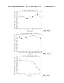 Combination Product of Receptor Tyrosine Kinase Inhibitor and Fatty Acid Synthase Inhibitor for Treating Cancer diagram and image