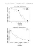 Combination Product of Receptor Tyrosine Kinase Inhibitor and Fatty Acid Synthase Inhibitor for Treating Cancer diagram and image