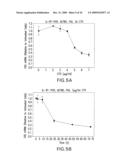 Combination Product of Receptor Tyrosine Kinase Inhibitor and Fatty Acid Synthase Inhibitor for Treating Cancer diagram and image