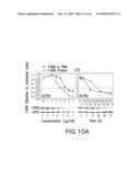 Combination Product of Receptor Tyrosine Kinase Inhibitor and Fatty Acid Synthase Inhibitor for Treating Cancer diagram and image