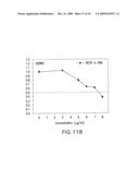 Combination Product of Receptor Tyrosine Kinase Inhibitor and Fatty Acid Synthase Inhibitor for Treating Cancer diagram and image