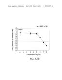 Combination Product of Receptor Tyrosine Kinase Inhibitor and Fatty Acid Synthase Inhibitor for Treating Cancer diagram and image