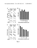 CHAPERONIN 10 MODULATION OF TOLL-LIKE RECEPTOR-INDUCIBLE CYTOKINE AND CHEMOKINE SECRETION diagram and image