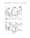 CHAPERONIN 10 MODULATION OF TOLL-LIKE RECEPTOR-INDUCIBLE CYTOKINE AND CHEMOKINE SECRETION diagram and image