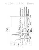 Pharmaceutical Compositions and Nasal Spray Incorporating Anhydrous Mometasone Furoate diagram and image