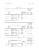 STABLE LYOPHILIZED PREPARATION diagram and image