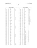 Malononitrile Compounds diagram and image