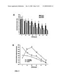 Chroman-Derived Compounds For The Treatment Of Cancer diagram and image