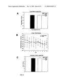 Chroman-Derived Compounds For The Treatment Of Cancer diagram and image