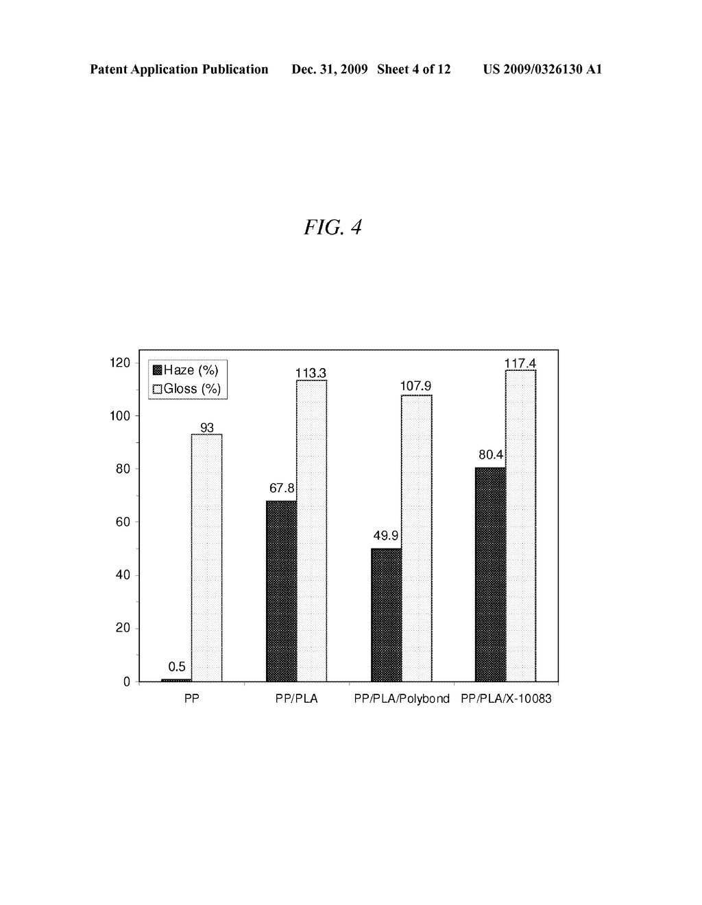 POLYMERIC BLENDS AND METHODS OF USING SAME - diagram, schematic, and image 05