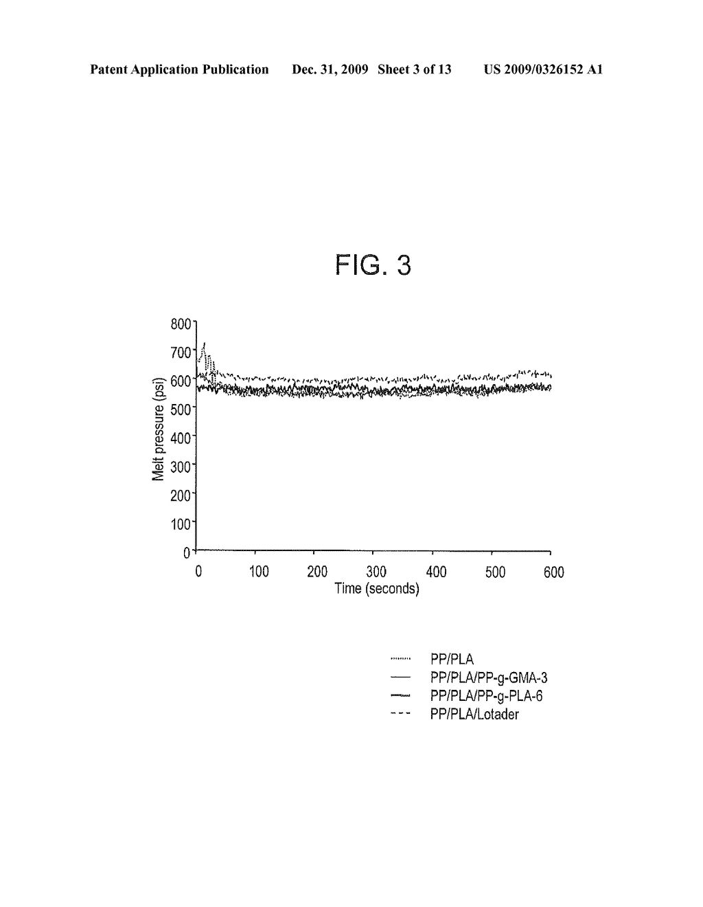 Compatibilized polypropylene and polylactic acid blends and methods of making and using same - diagram, schematic, and image 04