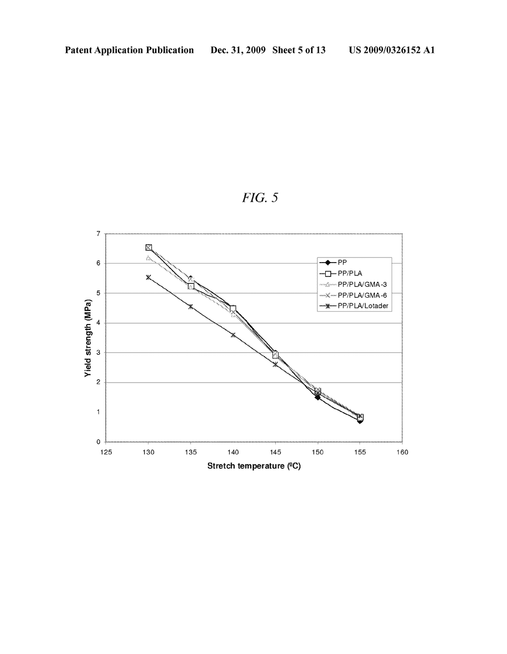 Compatibilized polypropylene and polylactic acid blends and methods of making and using same - diagram, schematic, and image 06