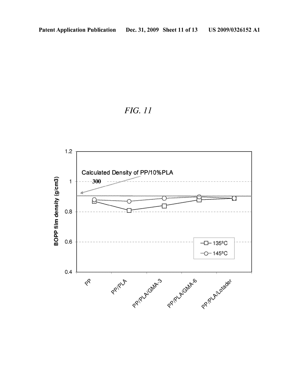 Compatibilized polypropylene and polylactic acid blends and methods of making and using same - diagram, schematic, and image 12