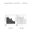 Single-chain Multiple Antigen-binding Molecule, Its Preparation and Use diagram and image