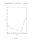 Gamma Ray-sensitive Phthalocyanine Compound of Poly Cross-linking Type and Ink Composition Comprising The Same diagram and image