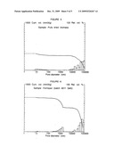 PROCESS FOR THE PREPARATION OF A GRANULAR MICROBIAL BIOMASS AND ISOLATION OF A COMPOUND THEREFROM diagram and image