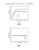 Catalytic system and process for direct synthesis of dimethyl ether from synthesis gas diagram and image