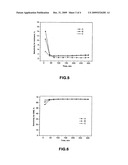 Catalytic system and process for direct synthesis of dimethyl ether from synthesis gas diagram and image