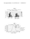 PROCESS FOR CONVERTING GASEOUS ALKANES TO LIQUID HYDROCARBONS diagram and image