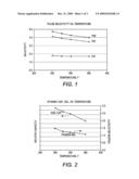 BINDERLESS ADSORBENTS COMPRISING NANO-SIZE ZEOLITE X AND THEIR USE IN THE ADSORPTIVE SEPARATION OF PARA-XYLENE diagram and image