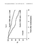 ASSESSING OUTCOMES FOR BREAST CANCER PATIENTS diagram and image