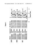 ASSESSING OUTCOMES FOR BREAST CANCER PATIENTS diagram and image