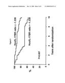 ASSESSING OUTCOMES FOR BREAST CANCER PATIENTS diagram and image