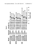 ASSESSING OUTCOMES FOR BREAST CANCER PATIENTS diagram and image