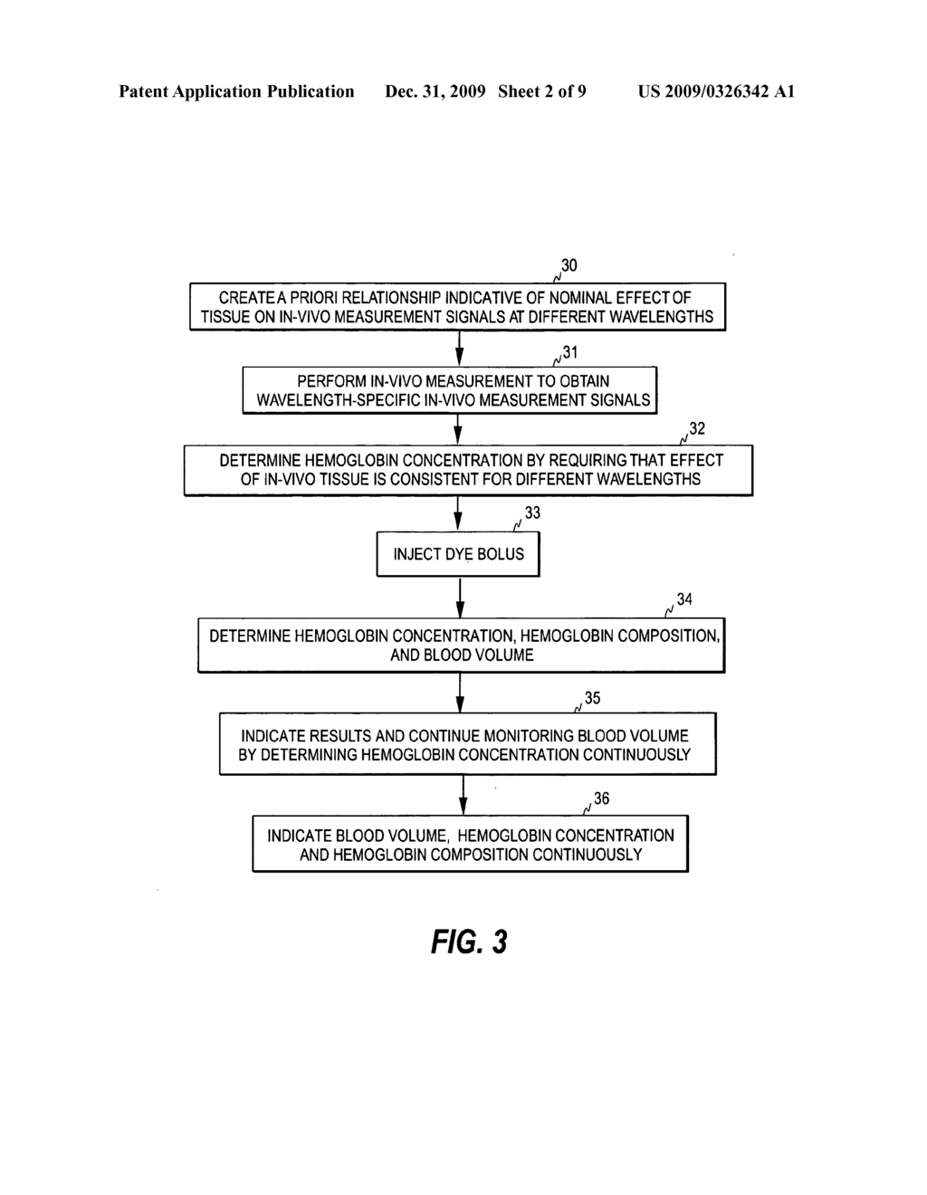 METHOD, ARRANGEMENT AND SENSOR FOR NON-INVASIVELY MONITORING BLOOD VOLUME OF A SUBJECT - diagram, schematic, and image 03